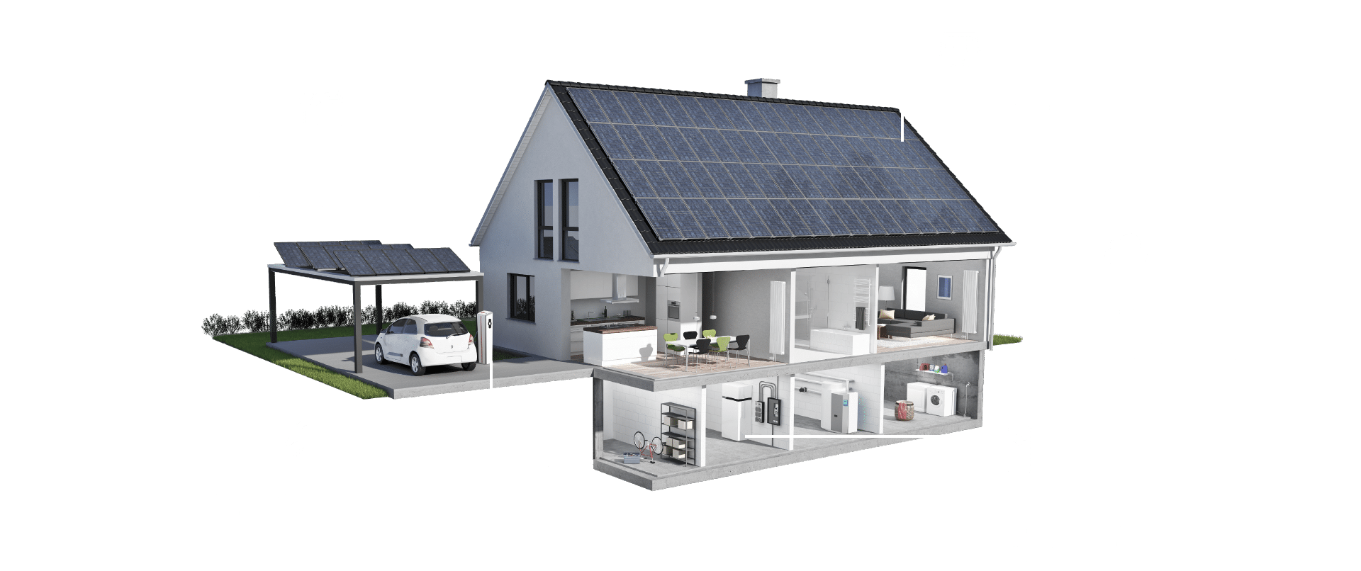 Haus Schema PV